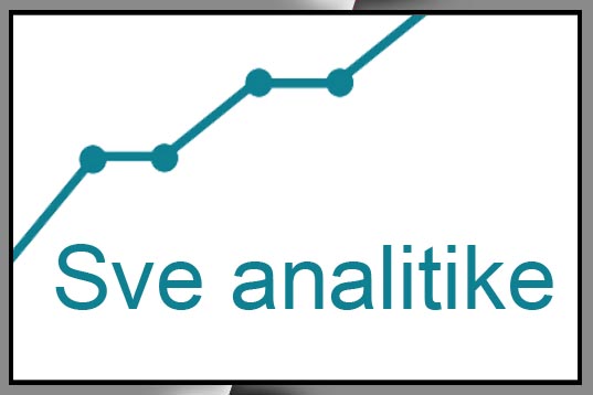 sve web analitike